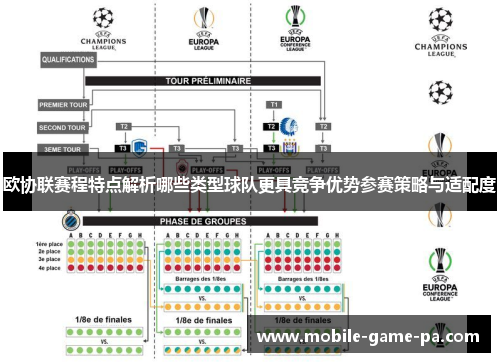 欧协联赛程特点解析哪些类型球队更具竞争优势参赛策略与适配度