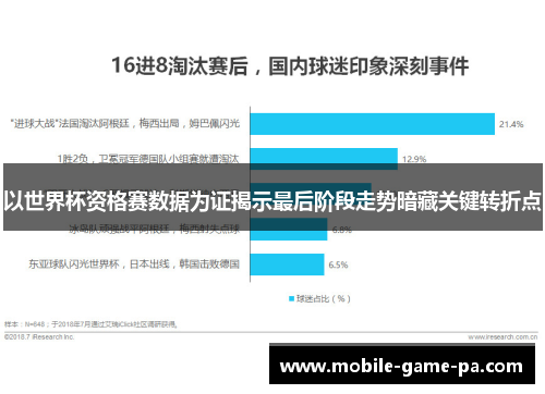 以世界杯资格赛数据为证揭示最后阶段走势暗藏关键转折点
