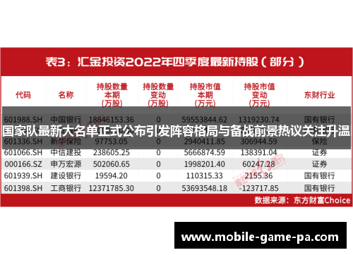 国家队最新大名单正式公布引发阵容格局与备战前景热议关注升温 国家队最新大名单正式公布引发阵容格局与备战前景热议关注升温
